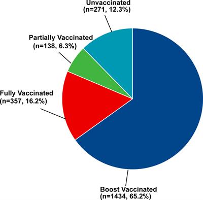COVID-19 vaccine coverage, safety, and perceptions among patients with diabetes mellitus in China: a cross-sectional study